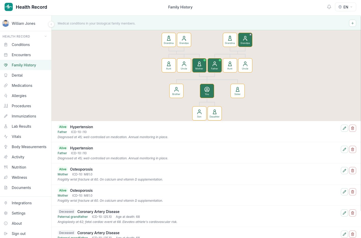 Family History page showing a family tree with inherited conditions