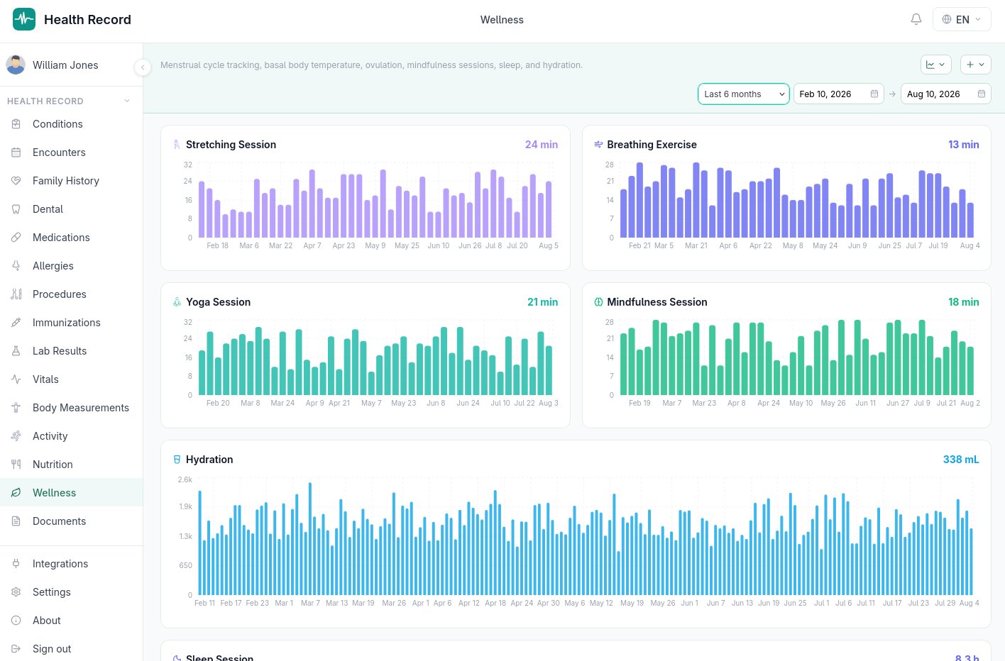 Wellness page showing mindfulness, hydration, and sleep charts