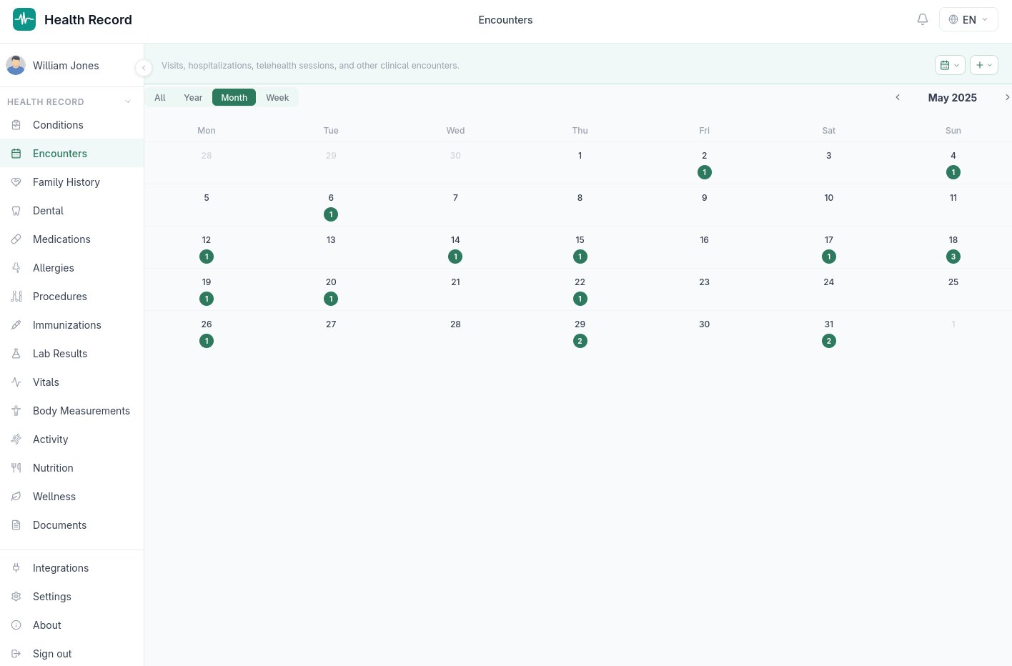 Encounters calendar showing healthcare visits by month