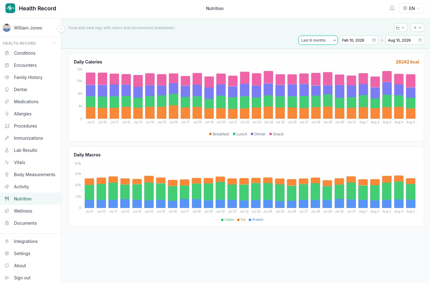Nutrition page showing daily calorie and macro charts